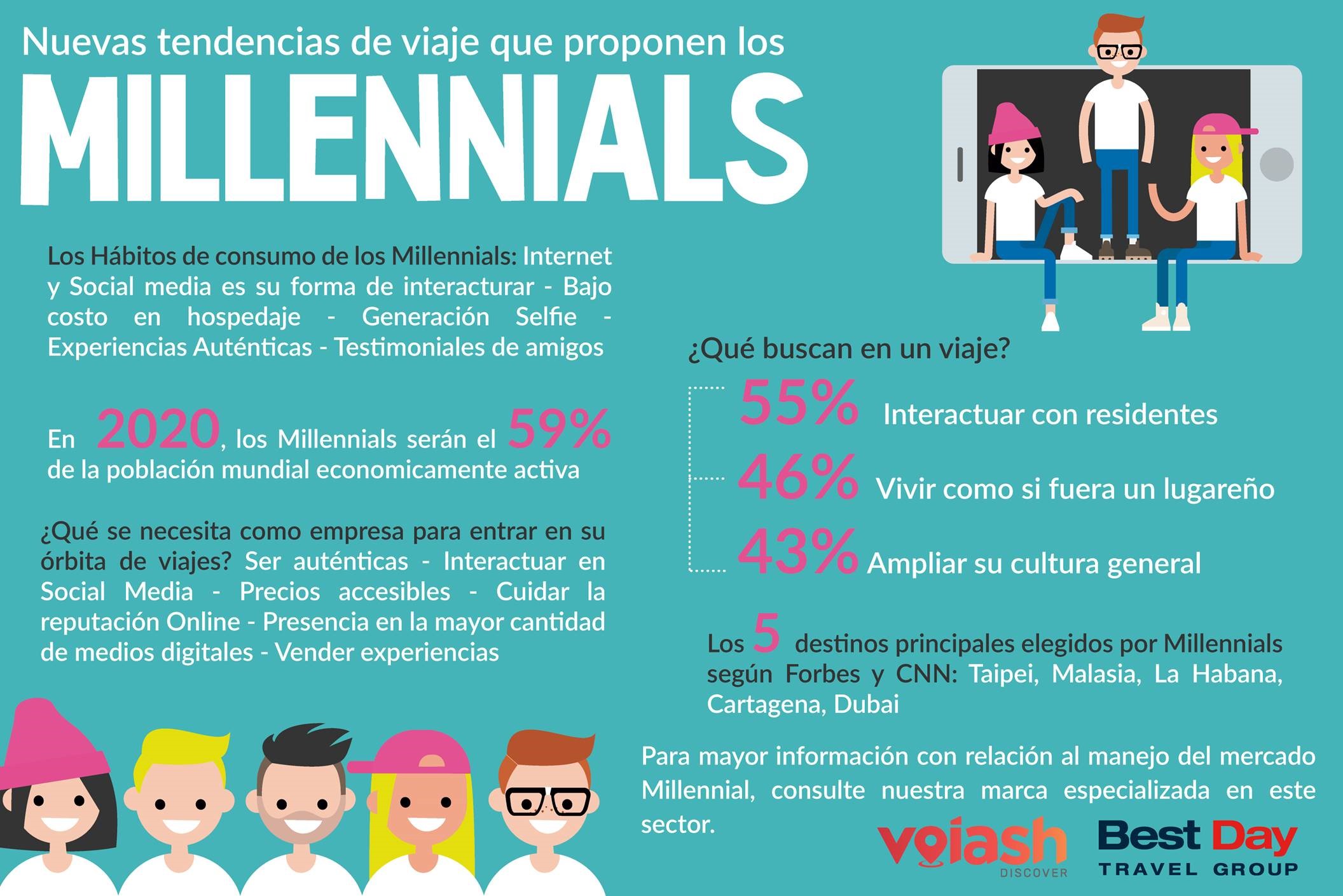 Best Day Travel Group detalla la forma de viajar de los Millennials Noticias de la Industria